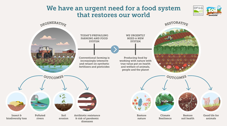 regenerative-organic-farming